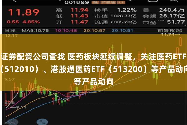 证券配资公司查找 医药板块延续调整，关注医药ETF（512010）、港股通医药ETF（513200）等产品动向